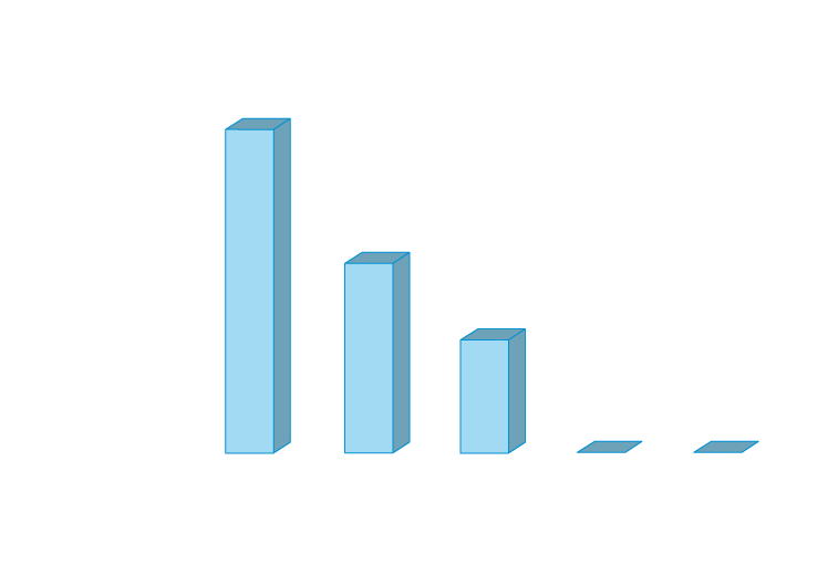 Sanificazione NPCO Sanificazione NPCO