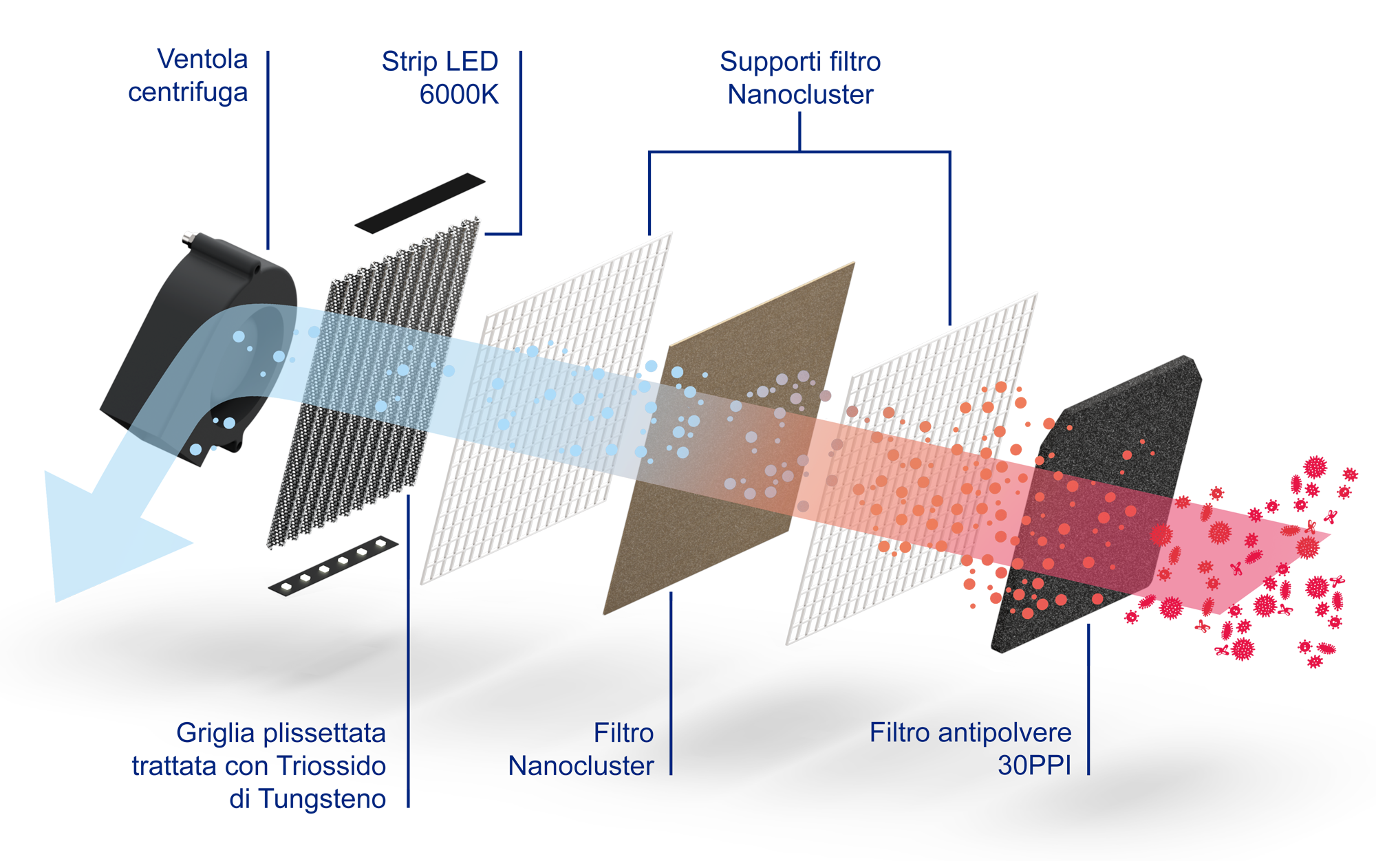 ESPERO 100 LIFT Clean Air ESPERO 100 LIFT Clean Air